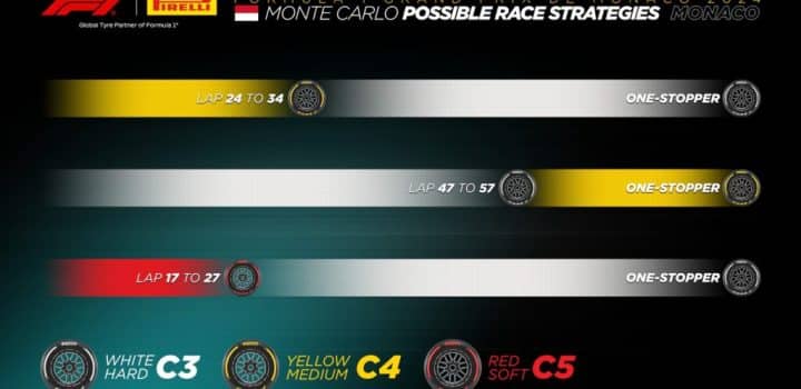 , Que retenir de ce papier  : Quelles stratégies possibles pour le Grand Prix de Monaco 2024 ?